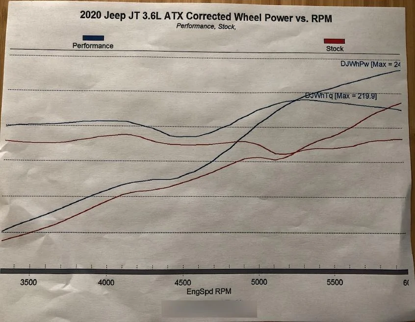 Jeep Gladiator Jeep Gladiator Dyno Results... 2020-Jeep-Dyno