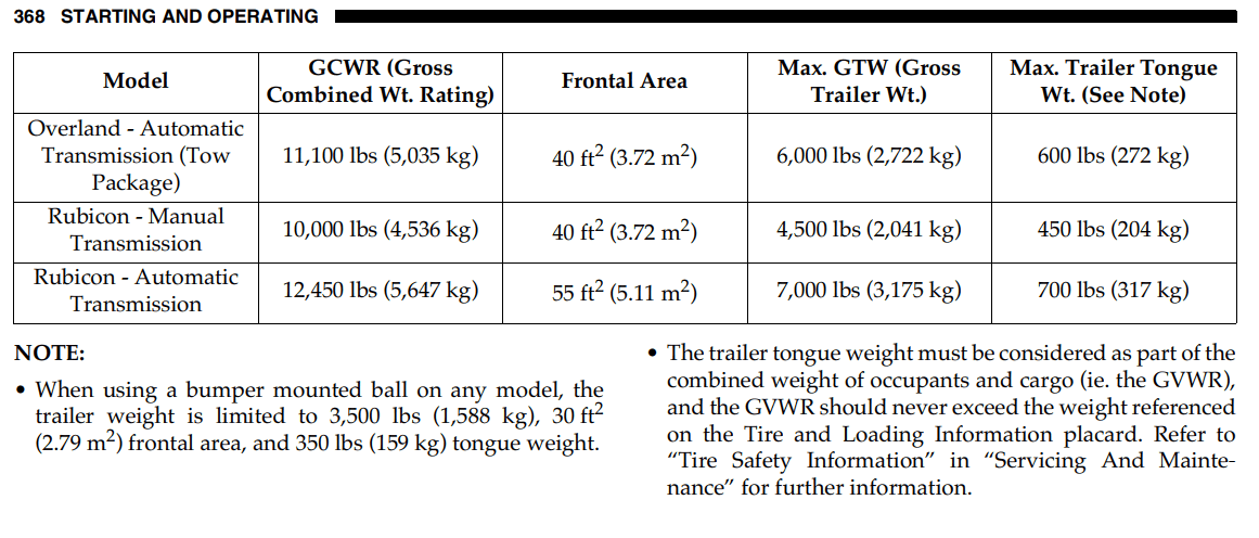 Jeep Gladiator Tow package and Max tow package are NOT the same! 1641861690729