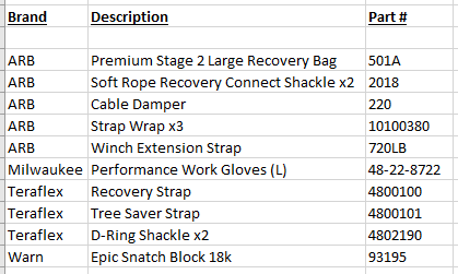 Jeep Gladiator What's in your recovery kit/recommend one? Recovery Kit.PNG