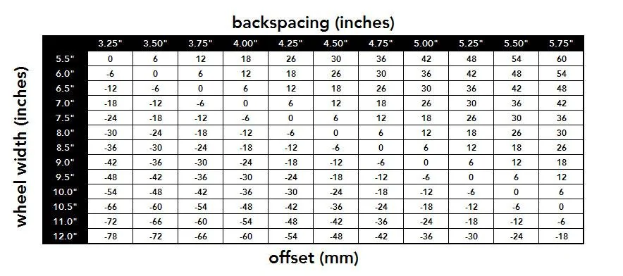 Jeep Gladiator Wheel and Tire offset EDU_wheel-offset-backspacing-conversion-chart