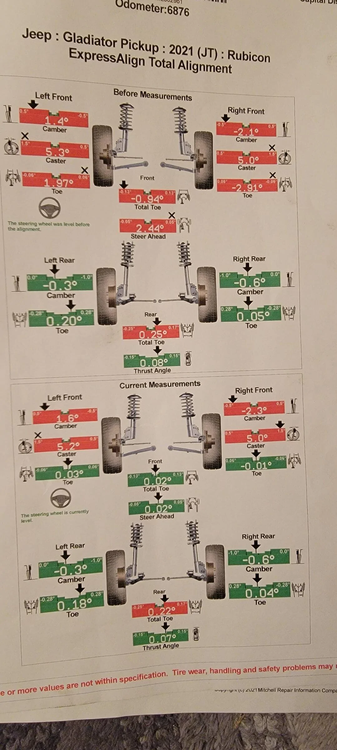 Jeep Gladiator I just installed a lift and this is the Alignment report that was given to me.  Is this correct? 16430334599393602043527883217625