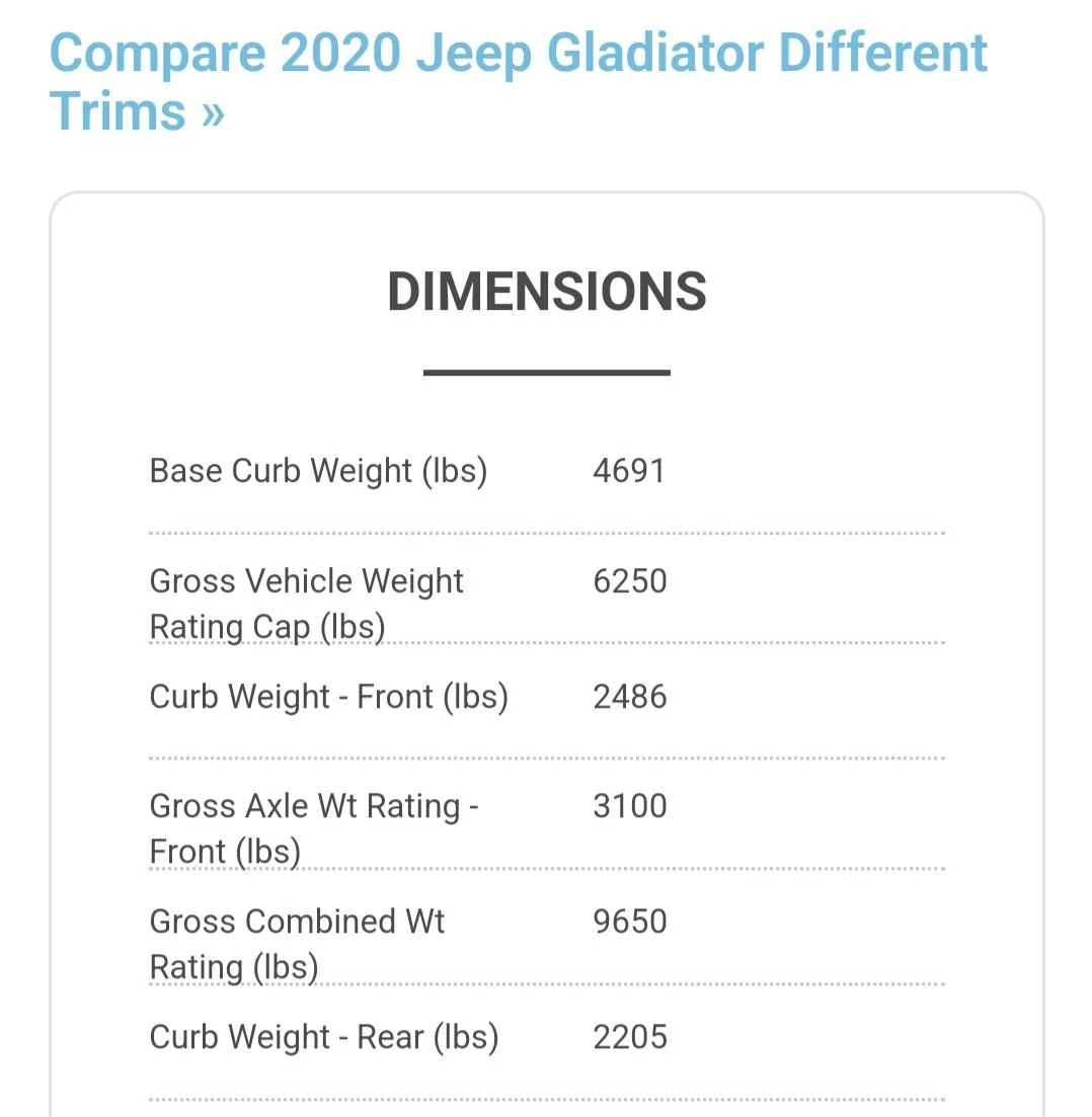 Jeep Gladiator Weight Distribution Percentage (not the hitch) Screenshot_20220125-201100_Chrom