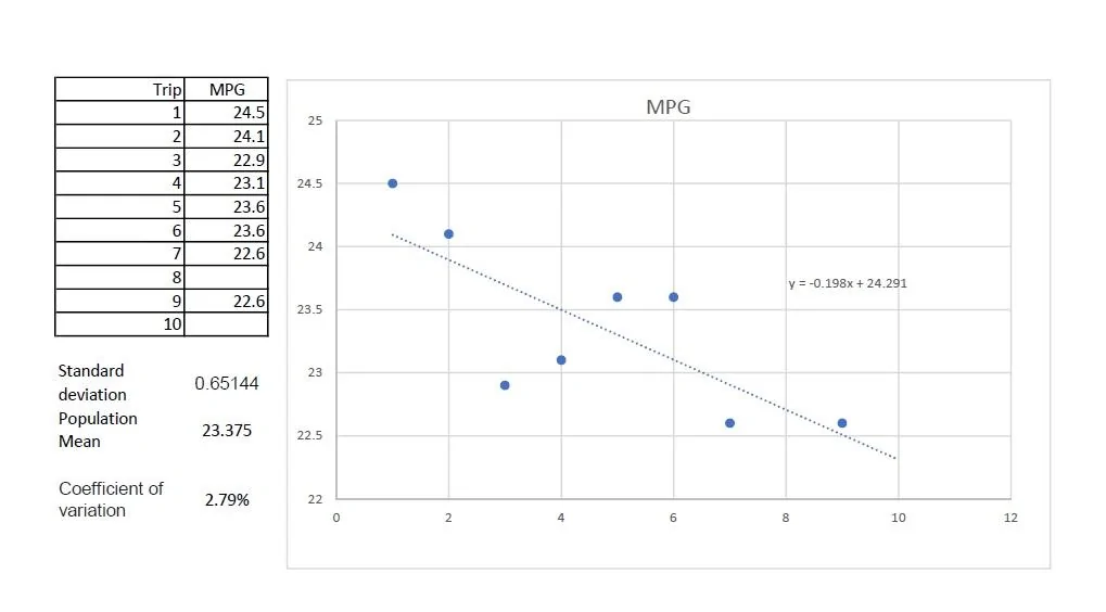 Jeep Gladiator MPG Experiment mpg