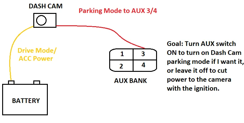 Jeep Gladiator Idea: Wire a Dash Cam "Parking Mode" to an Aux Switch? 1643760653928