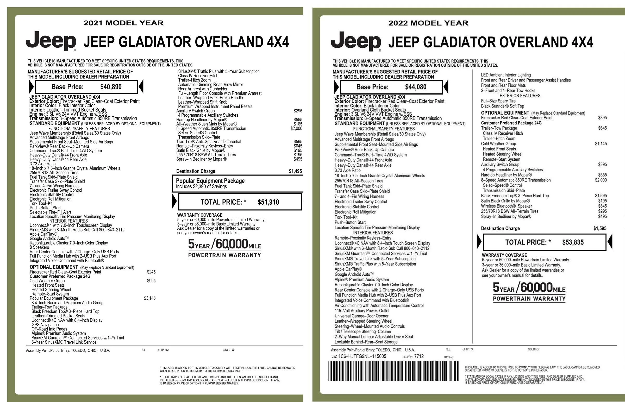 Jeep Gladiator Real price now 2021 vs 22t