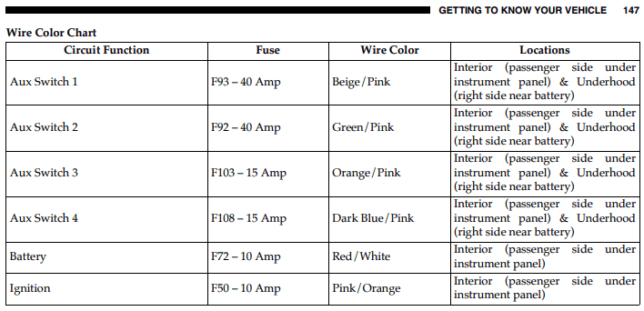 Jeep Gladiator Dashcam wiring question 0857A97F-E7A8-4B4E-A9F6-81CA3E552998
