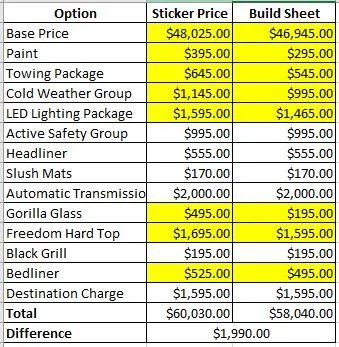 Jeep Gladiator Gladiator Window Sticker and Build Sheet Order Tracking DEA18C84-6A40-487B-BE33-18CB148A2033