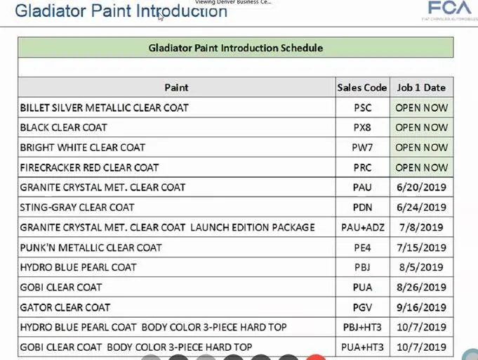 Jeep Gladiator New colors jeep pain