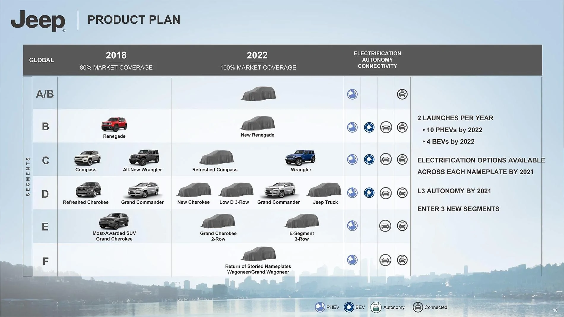 Jeep Gladiator New Jeep Truck in 2022 piano-prodotti