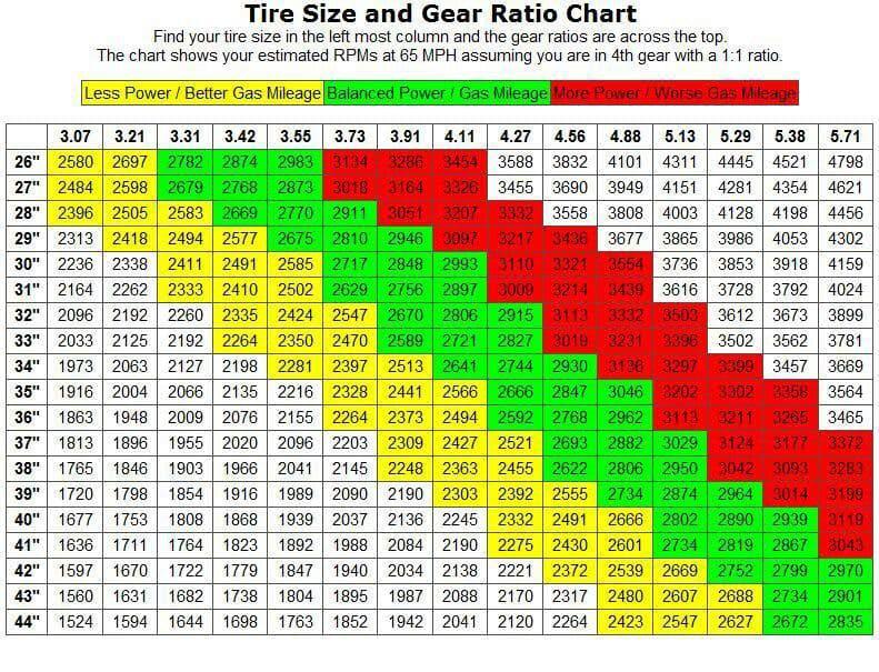 Jeep Gladiator Is this mpg normal? gear-ratio-1