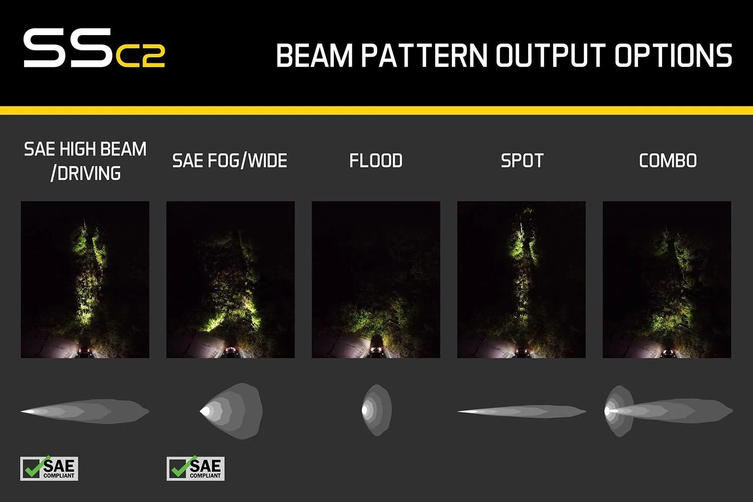 Jeep Gladiator SSC2 2" LED Pods | Diode Dynamics ZfozJiy