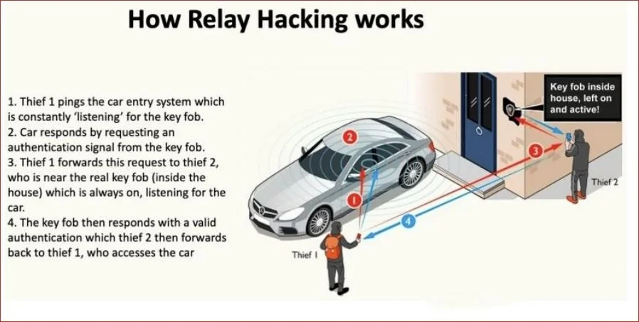 Jeep Gladiator ?  Key Fob 101 - Know thy JT key fob ? relayhacking