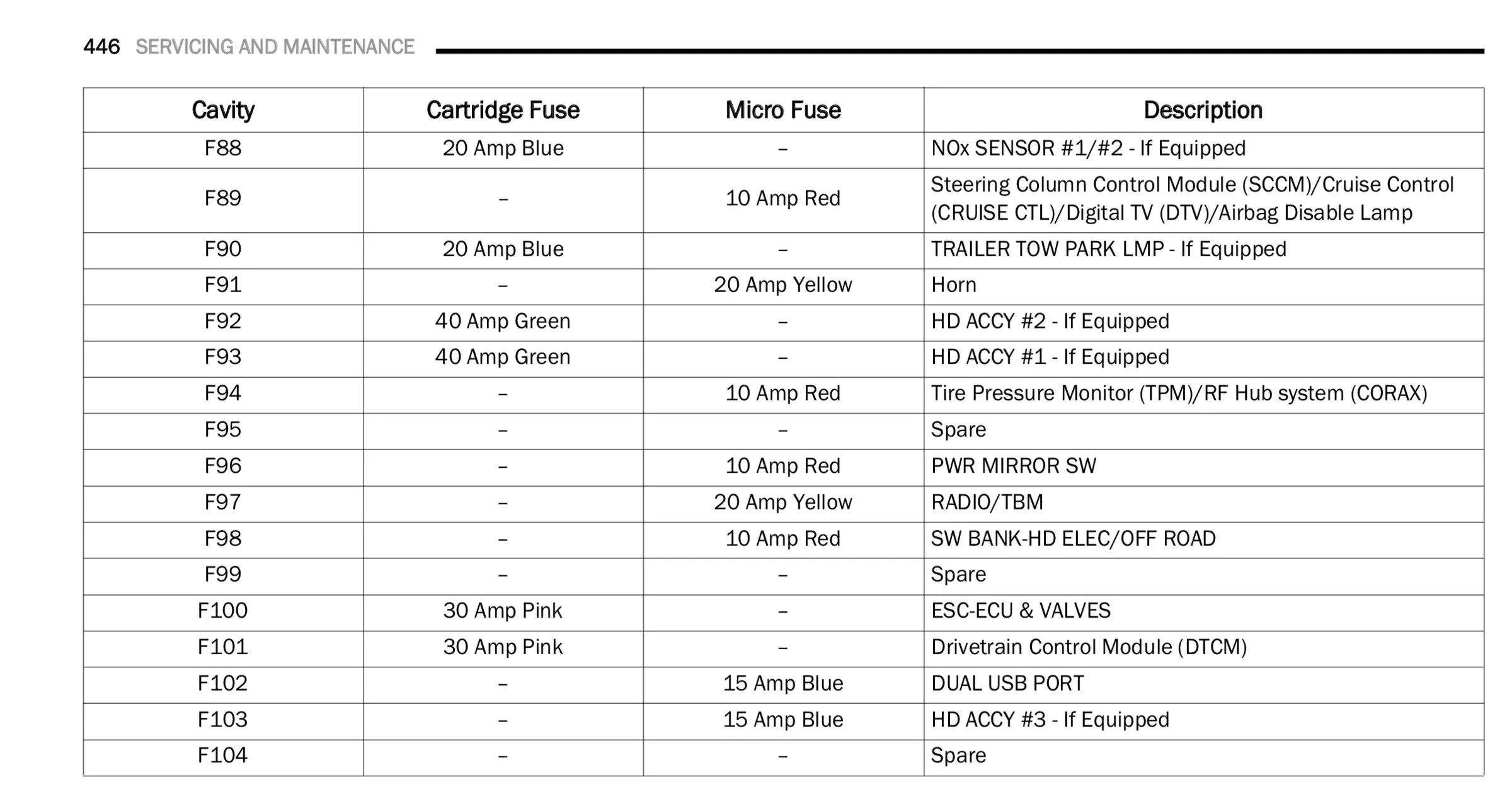 Jeep Gladiator Has anyone disabled telematics / LTE and GPS antennas? 12638961-B298-4AD8-9225-8B5D09D0CA22