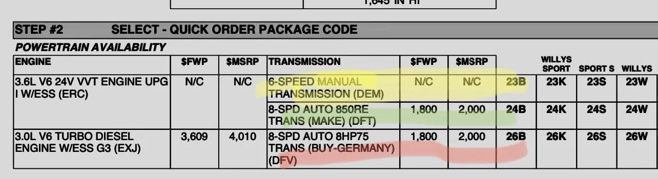 Jeep Gladiator Gupton Motors up to 8% below invoice FAD4D256-8618-4DDA-8A31-1AE57F4A800C