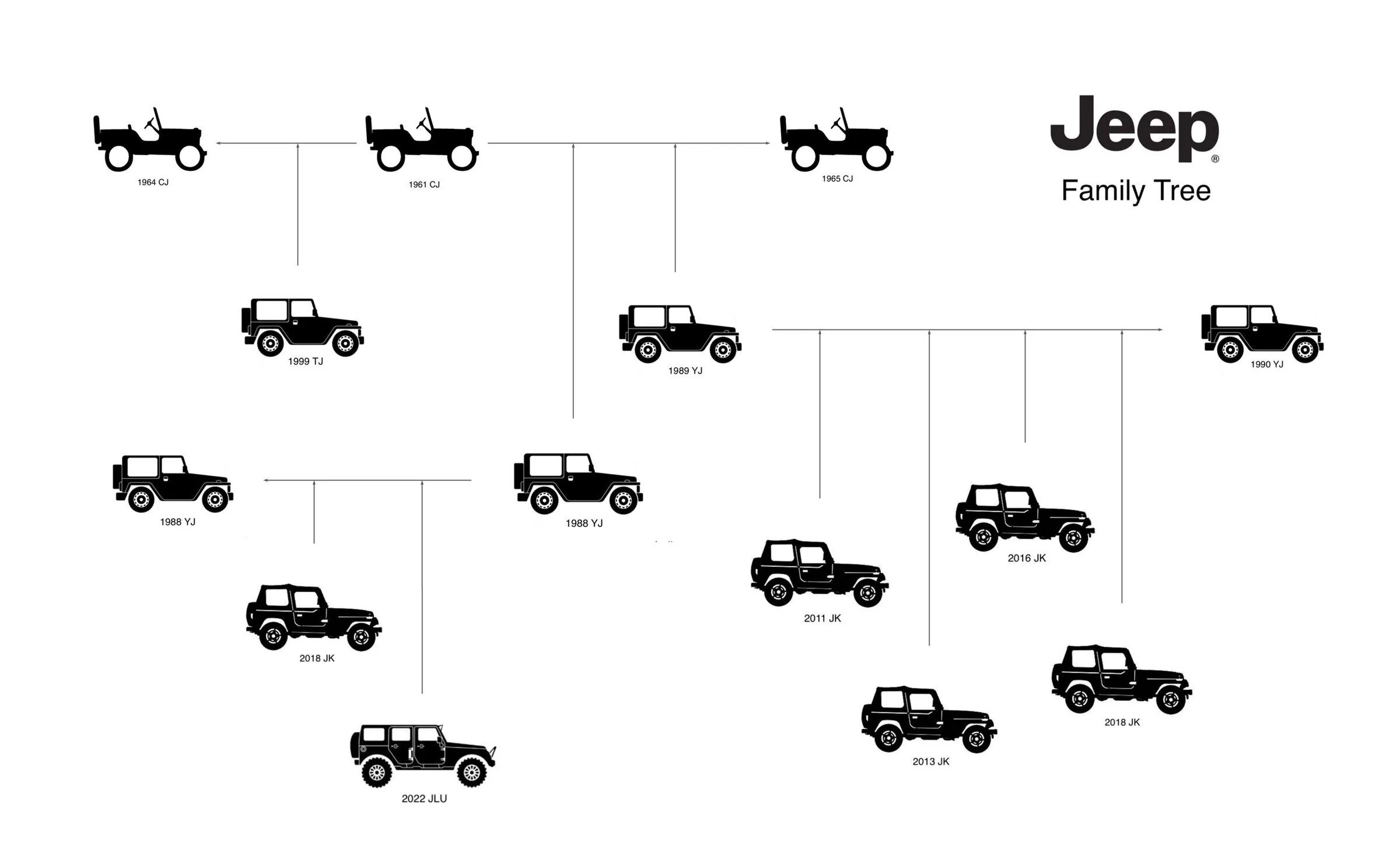 Jeep Gladiator Expecting! B9B37FFF-00DC-4C87-B037-B5FA4C99C808