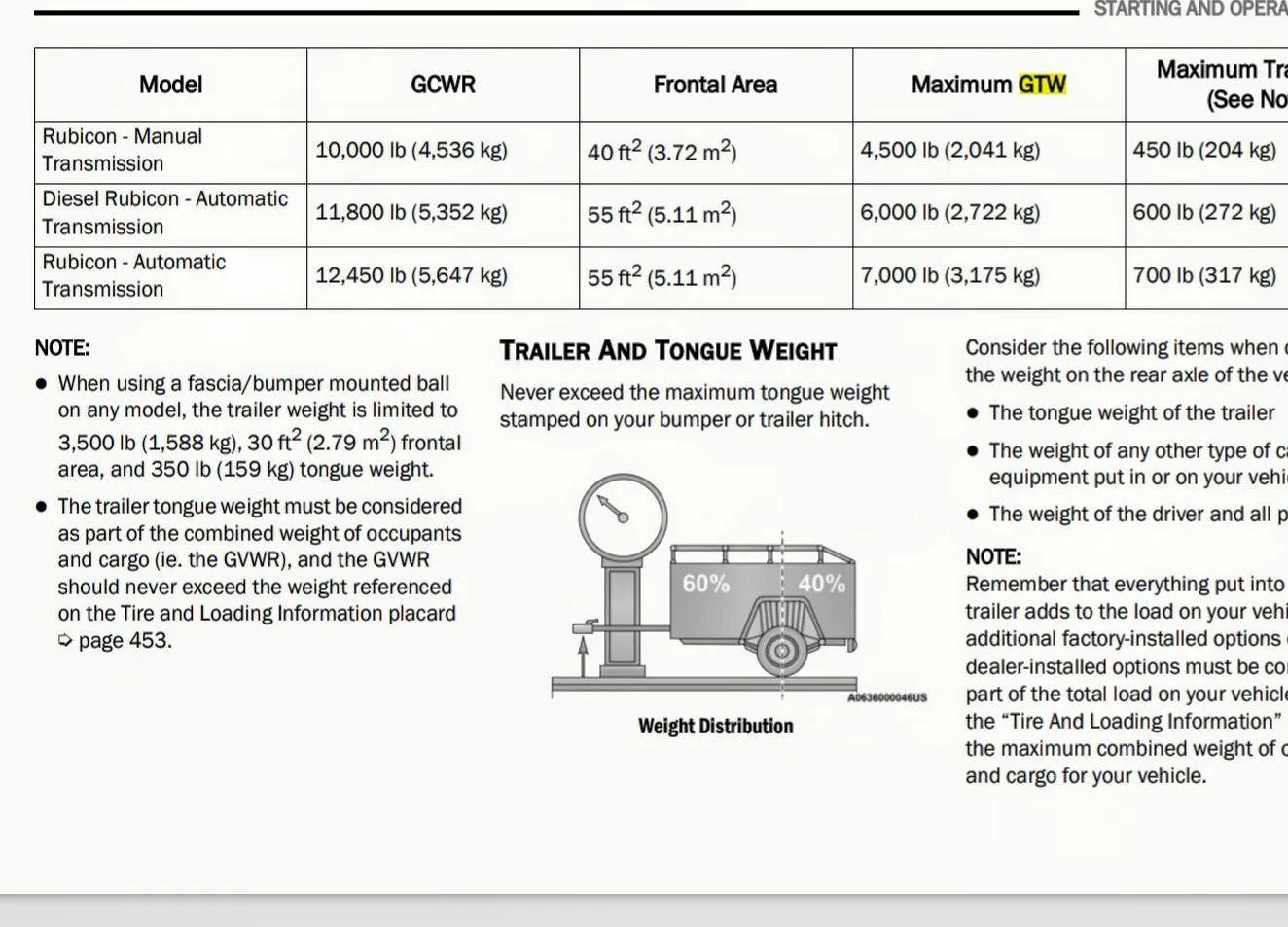 Jeep Gladiator Newbie from Toronto undecided on model, any advice Screenshot_20220322-155323~2