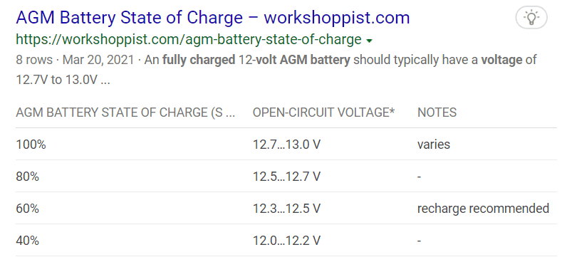 Jeep Gladiator Your battery voltage - truck off and at rest 1648046263857