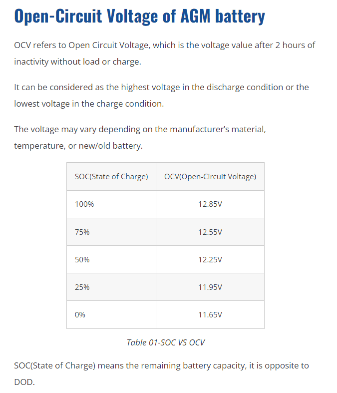Jeep Gladiator Your battery voltage - truck off and at rest 1648046429850