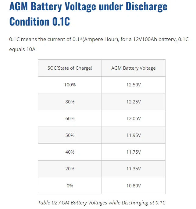 Jeep Gladiator Your battery voltage - truck off and at rest 1648046650623
