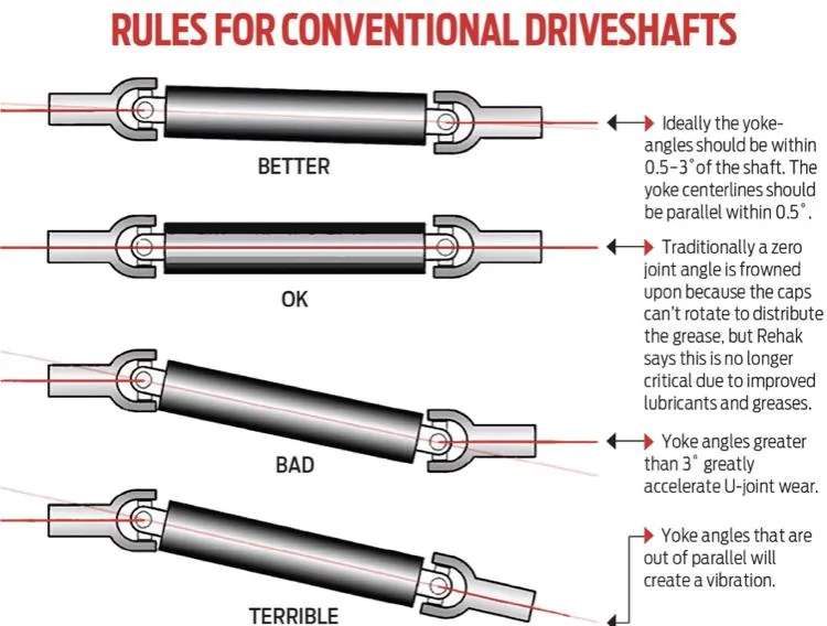 Jeep Gladiator Front driveshaft pinion to transfer case help 913ECC16-CADB-44EE-9C58-17F1B7805A68