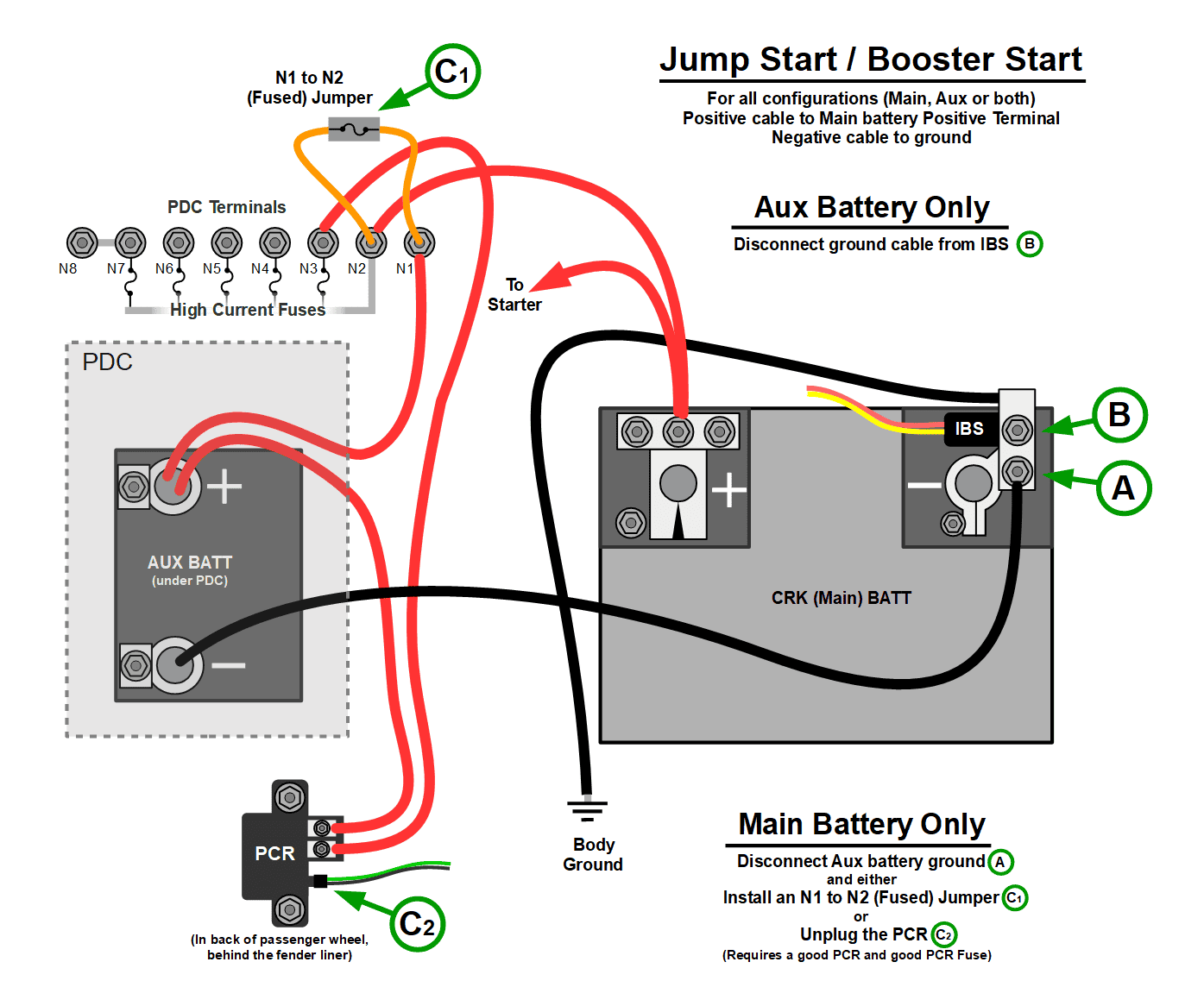 Jeep Gladiator Puzzled Truck Won't Start underhood-jumper-3a-