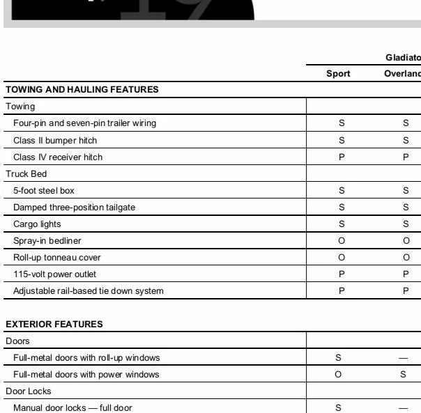 Jeep Gladiator Class II receiver hitch ACDF9146-E728-4F2B-BF24-5978A3B24362