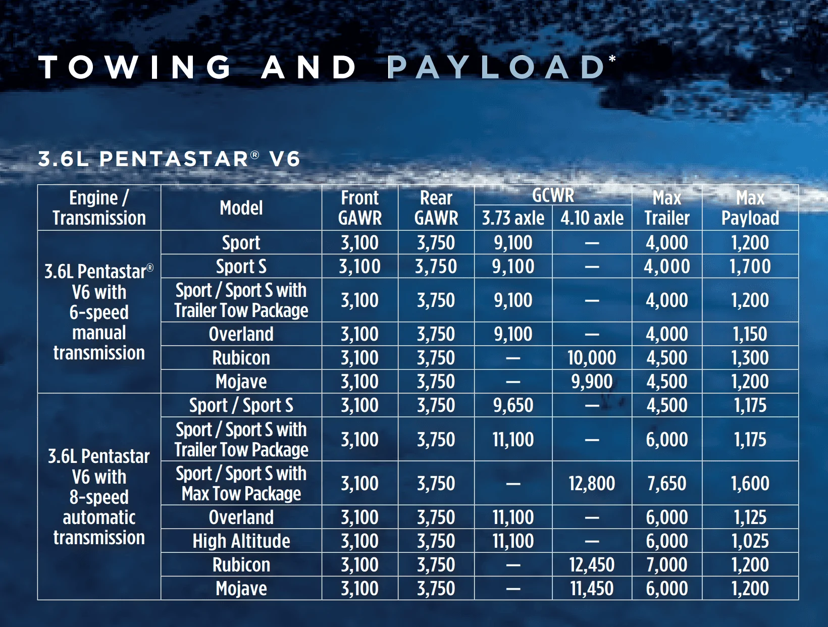 Jeep Gladiator Payload Questions 1649956159382