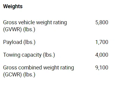 Jeep Gladiator Payload Questions 1649957025538
