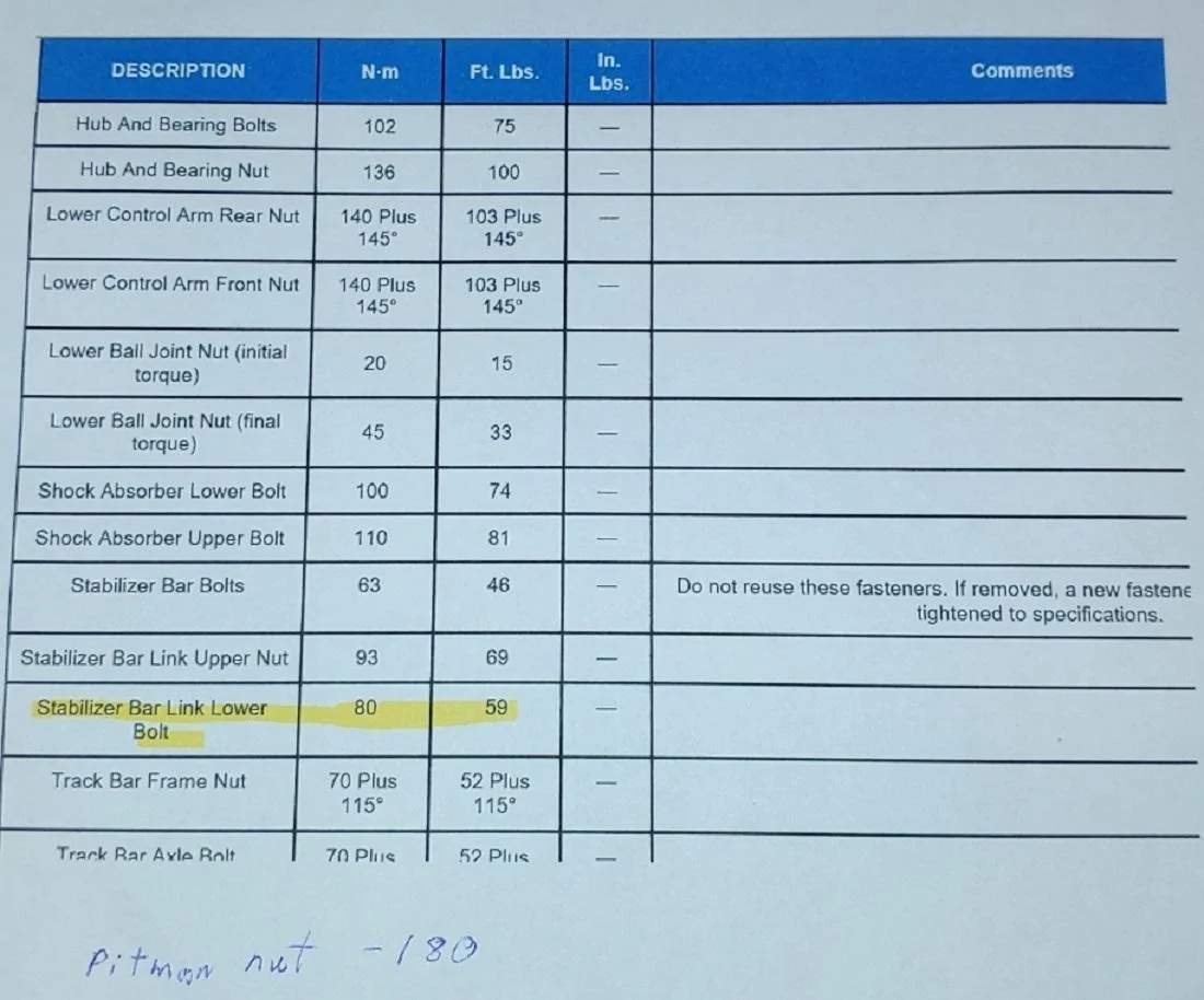 Jeep Gladiator Steering Issue in Gladiator front end JT-torque-specs
