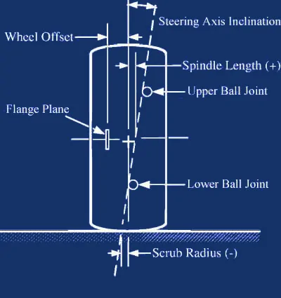 Jeep Gladiator shocked by shock and spring replacement cost steering-axis-inclination