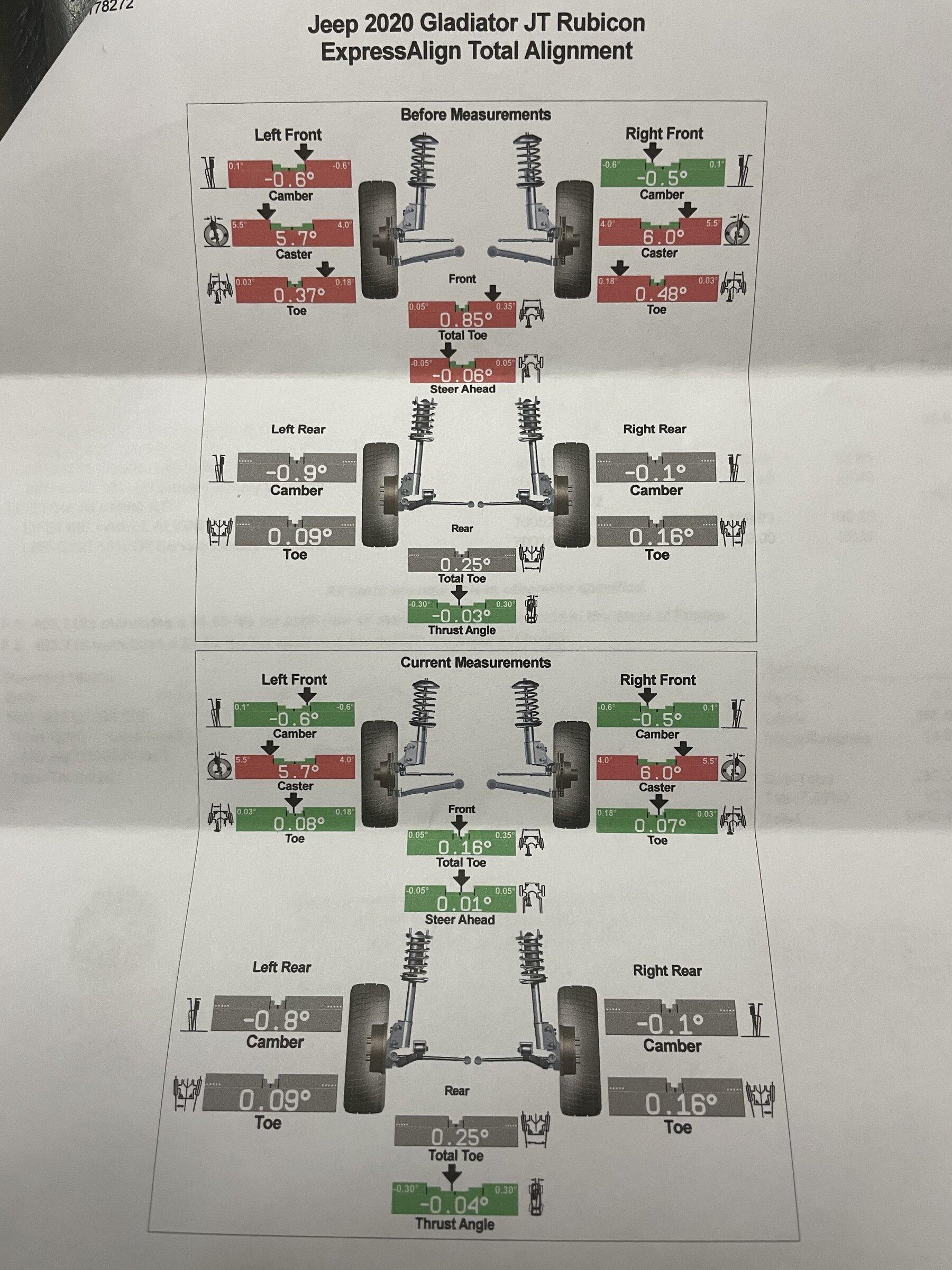 Jeep Gladiator Pulling to the right - Tried a bunch of crap 392EFF17-BA01-411B-A228-1470B859E62B