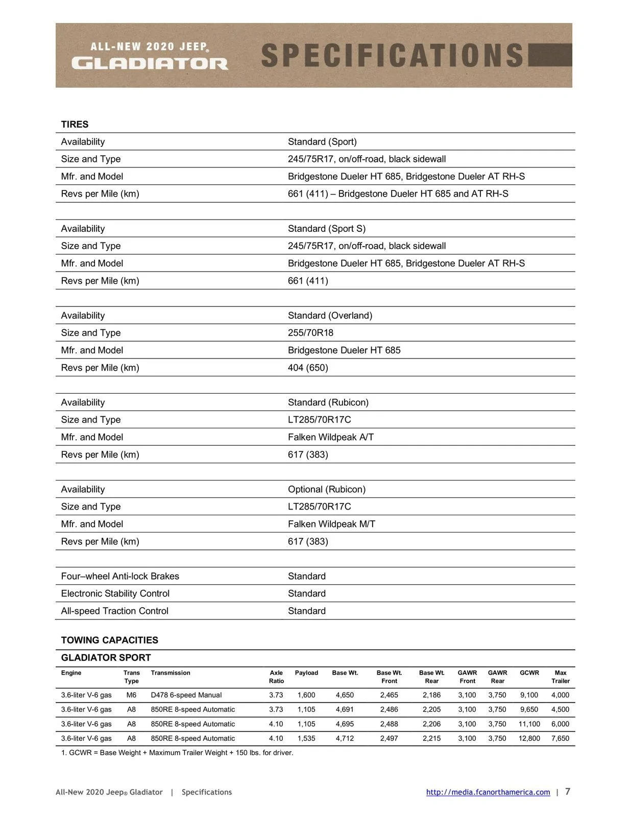 Jeep Gladiator Weight FYI specificationstpvs1imoq433dgpo5mu5ed0jt6-7-jpg-jpg