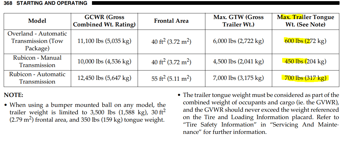 Jeep Gladiator Weight FYI 1651202061213