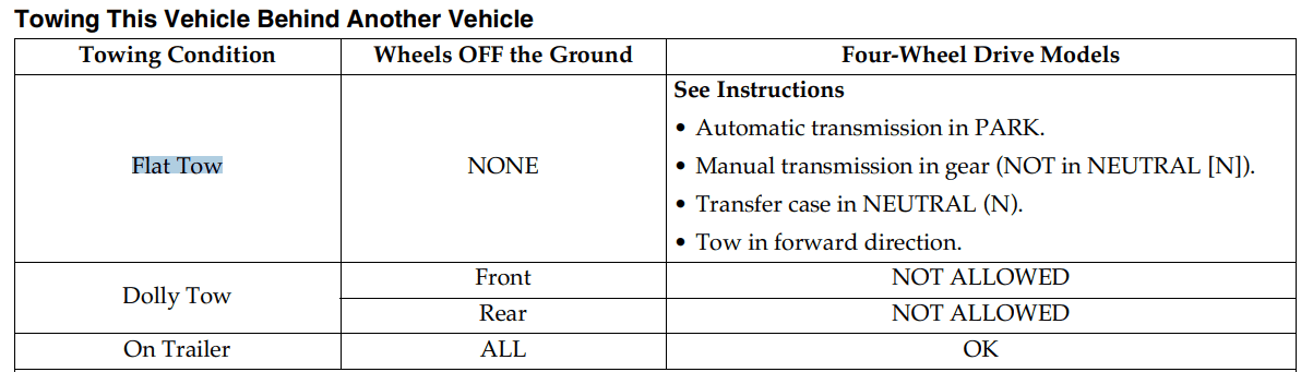 Jeep Gladiator What is this in front of the shifter? 1651707564367
