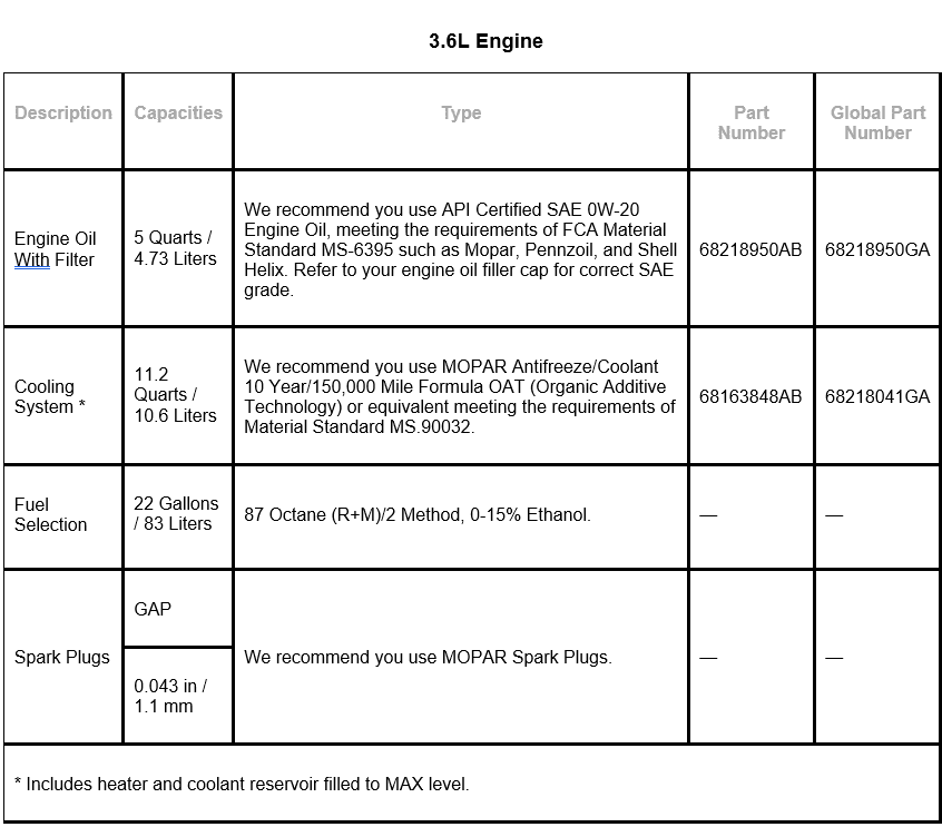 Jeep Gladiator Capacities and Recommended Fluids - Specifications upload_2019-7-20_13-55-43
