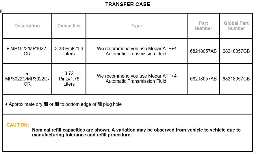 Jeep Gladiator Capacities and Recommended Fluids - Specifications upload_2019-7-20_13-56-41