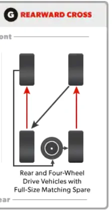 Jeep Gladiator Weird tire wear..... 1652843825359