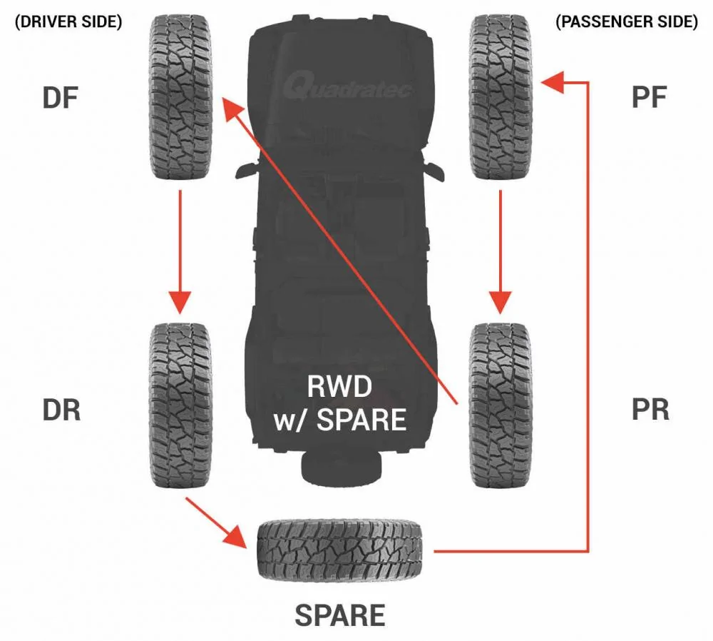 Jeep Gladiator Rubi rims.  Replace or buy one more jeep-5-tire-rotation-v1-jpg