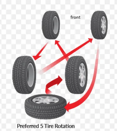 Jeep Gladiator Rubi rims.  Replace or buy one more 1652891907811