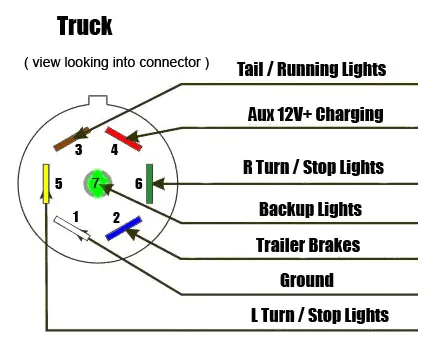 Jeep Gladiator Auxiliary LED Reverse Lights (Integrated Rear Bumper) truck-trailer-connector
