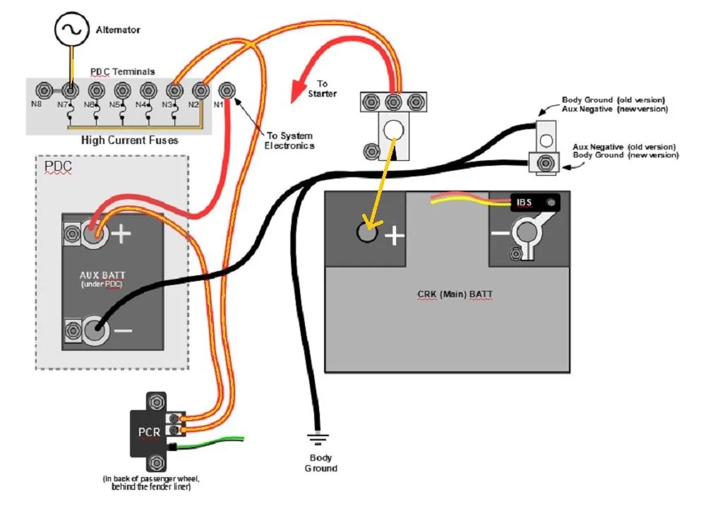 Jeep Gladiator Auxilary Battery Died then Main Battery Died - Important Info alt-battery-charge-paths