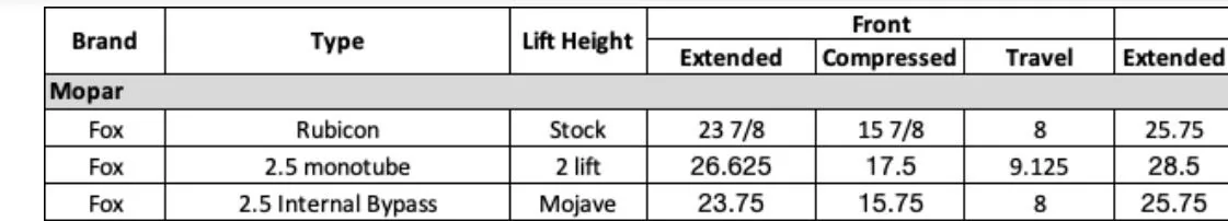 Jeep Gladiator Shock lengths with lift 76C3E97C-F55E-44F8-BE17-374D7064C8BC
