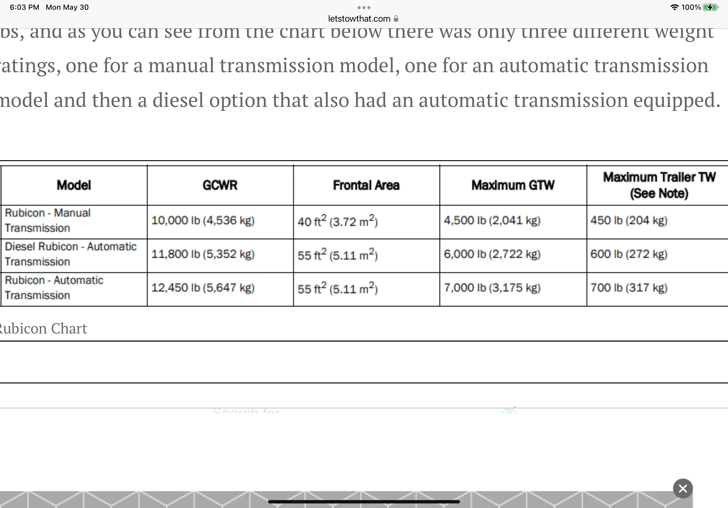 Jeep Gladiator 2022 Rubicon 440D4D96-9BF7-4EA5-9DC0-F51F045DDE08