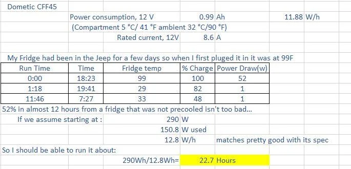 Jeep Gladiator Decent deal at Harbor Freight for a Jackory Power station fridg