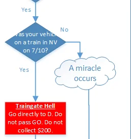 Jeep Gladiator Order/Build/Transport Flow Chart upload_2019-8-2_15-50-4