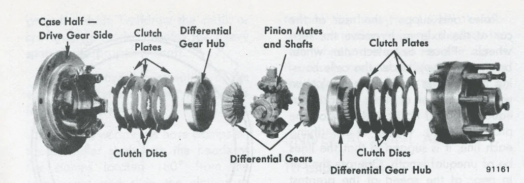 Jeep Gladiator How does BLD work? How do I actuate it? 1655334452821