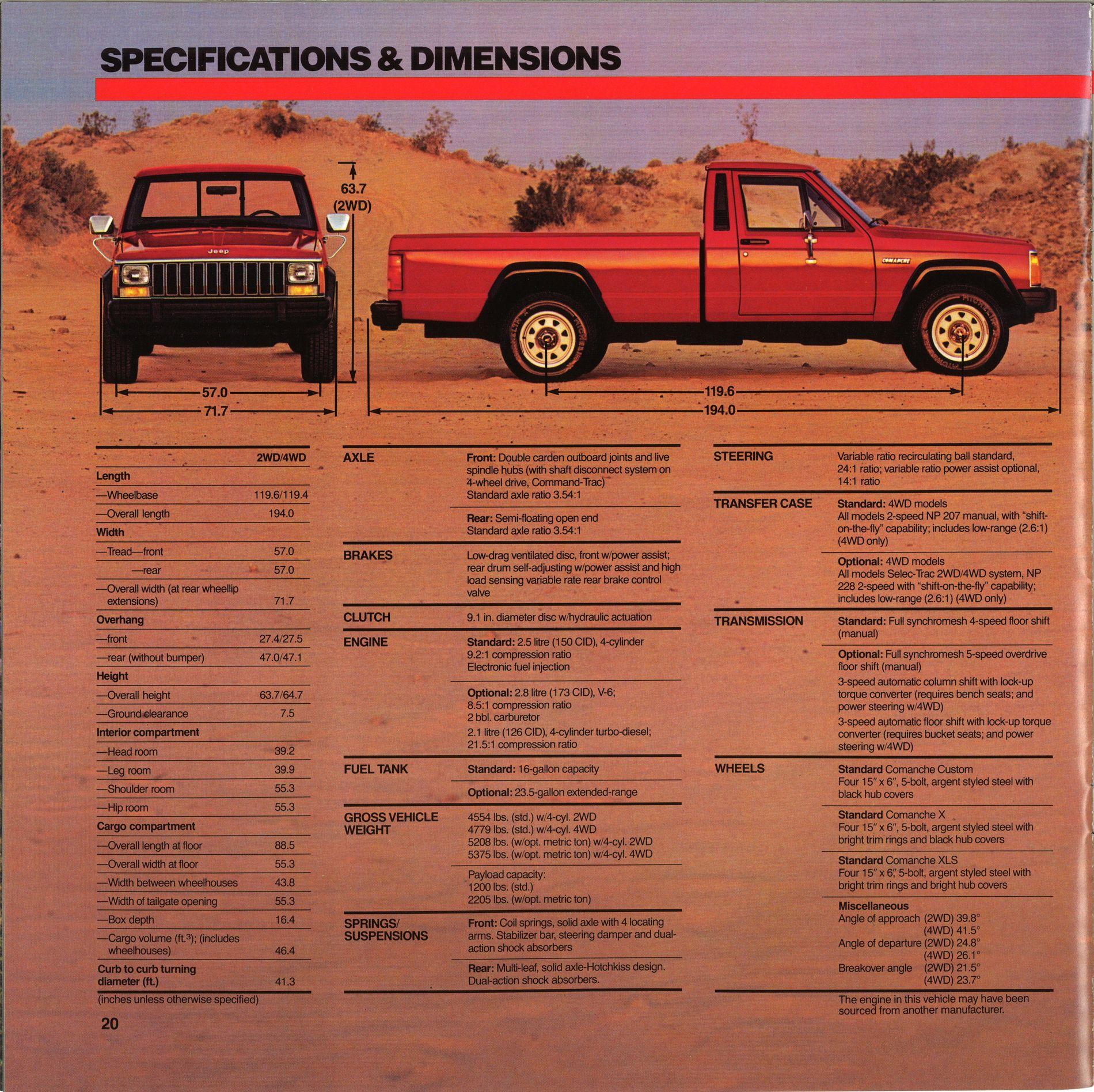 Jeep Gladiator Gladiator vs. Commanche c20