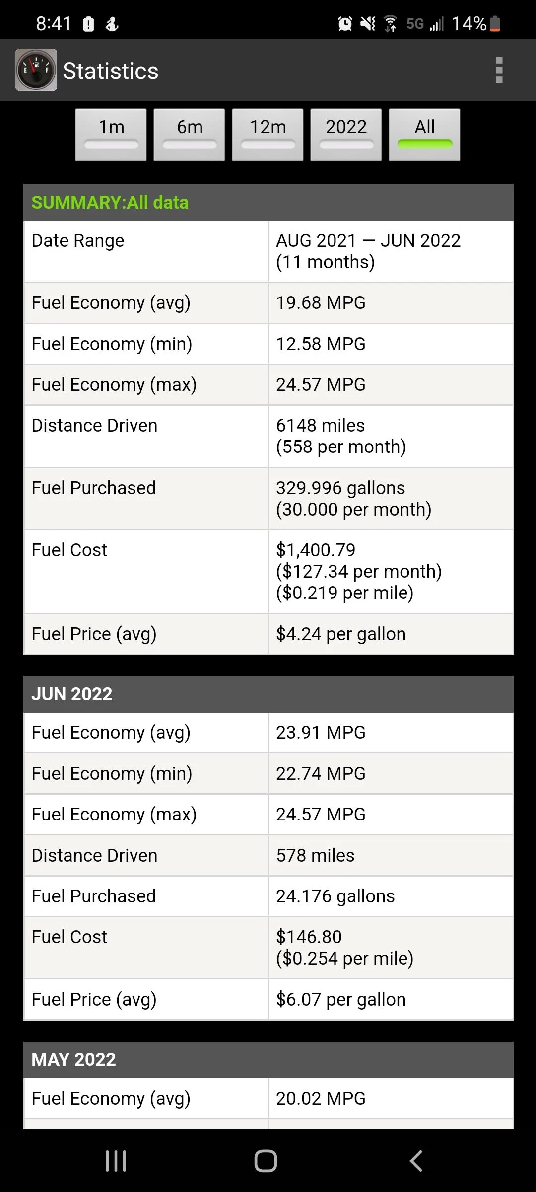 Jeep Gladiator Who's got my fuel mileage beat? Screenshot_20220621-204143_FillU