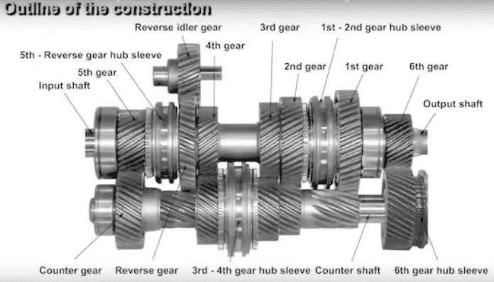 Jeep Gladiator Why not buy a Centerforce dual friction clutch? 1655902209226