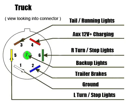 Jeep Gladiator No Power at 12V+ Pin 1656181186435